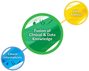 Fusion of Clinical & Data Knowledge